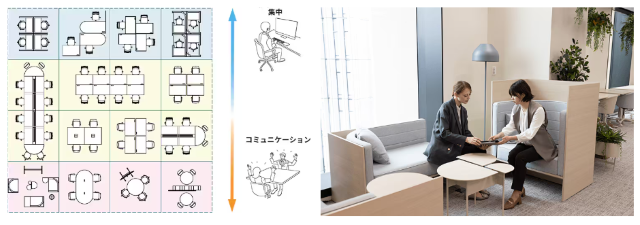 インフォーマルコミュニケーションに適した什器が配置されたオフィス